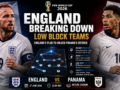England’s Low Block Problem: What Tuchel Must Fix Against Panama at the 2026 World Cup