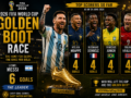 2026 World Cup Golden Boot Race: Top Scorers After the Group Stage