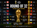 FIFA World Cup 2026 Round of 32: Complete Bracket, All Fixtures, Dates and Key Storylines