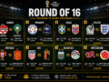 2026 World Cup Round of 16 Schedule: Every Kick-Off Time and Date