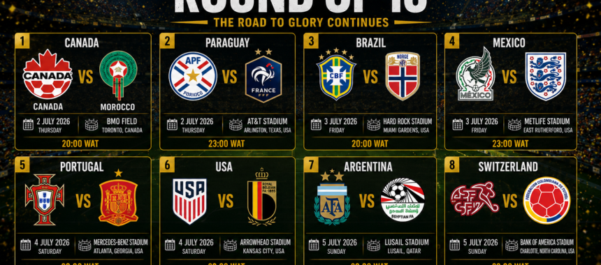 2026 World Cup Round of 16 Schedule: Every Kick-Off Time and Date
